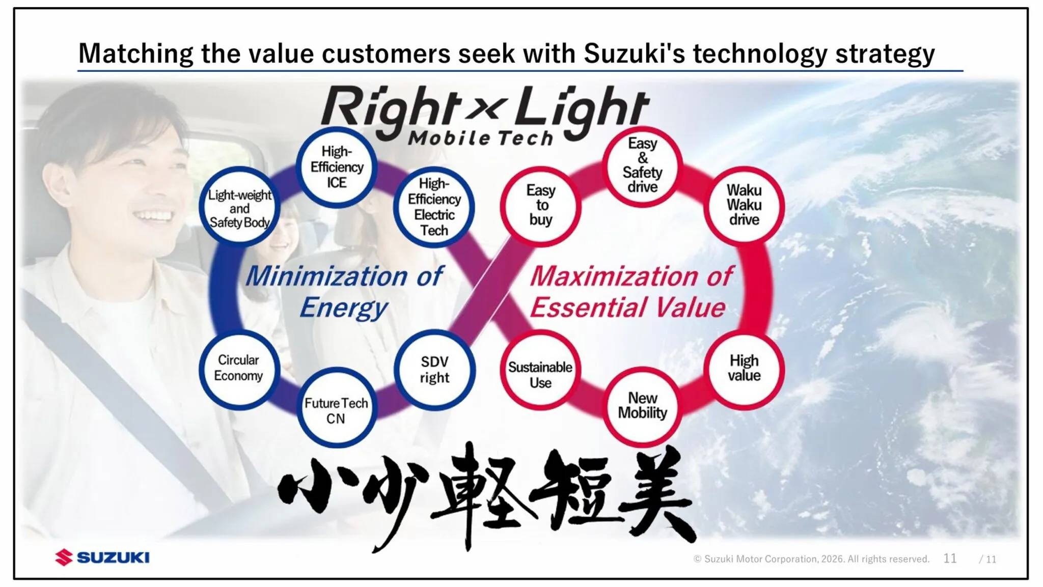 從這份未來10年技術藍圖來看,Suzuki並沒有打算在「燃油或純電」之間二選一,而是延續自身擅長的小型、輕量與低成本造車哲學。(圖/Suzuki提供)