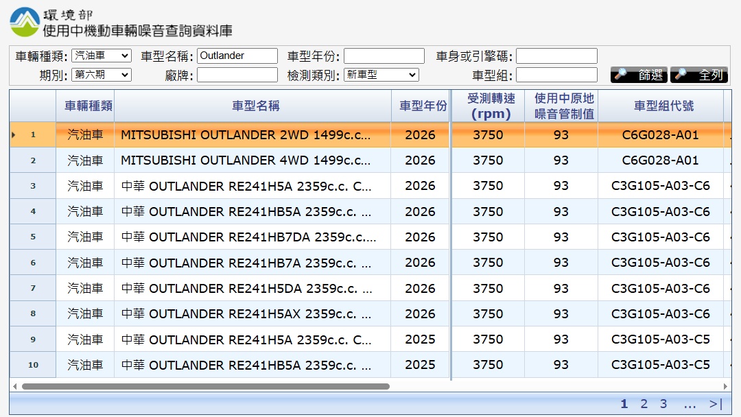 新世代Outlander在台送測前驅及四驅車型。(圖/環境部提供)