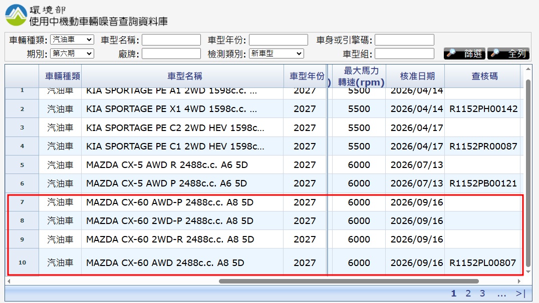 Mazda CX-60送測四款27年式車型。(圖片來源/環境部提供)