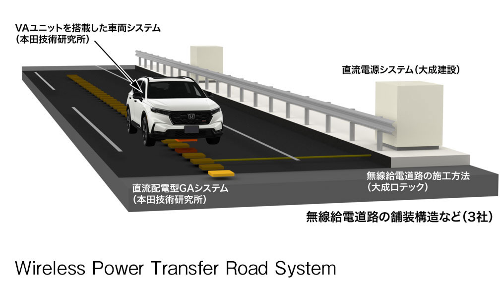 根據Honda揭露的細節,這具無線充電技術置於路面底下,透過設備即可將電力傳送至車輛之中。(圖/ Honda)