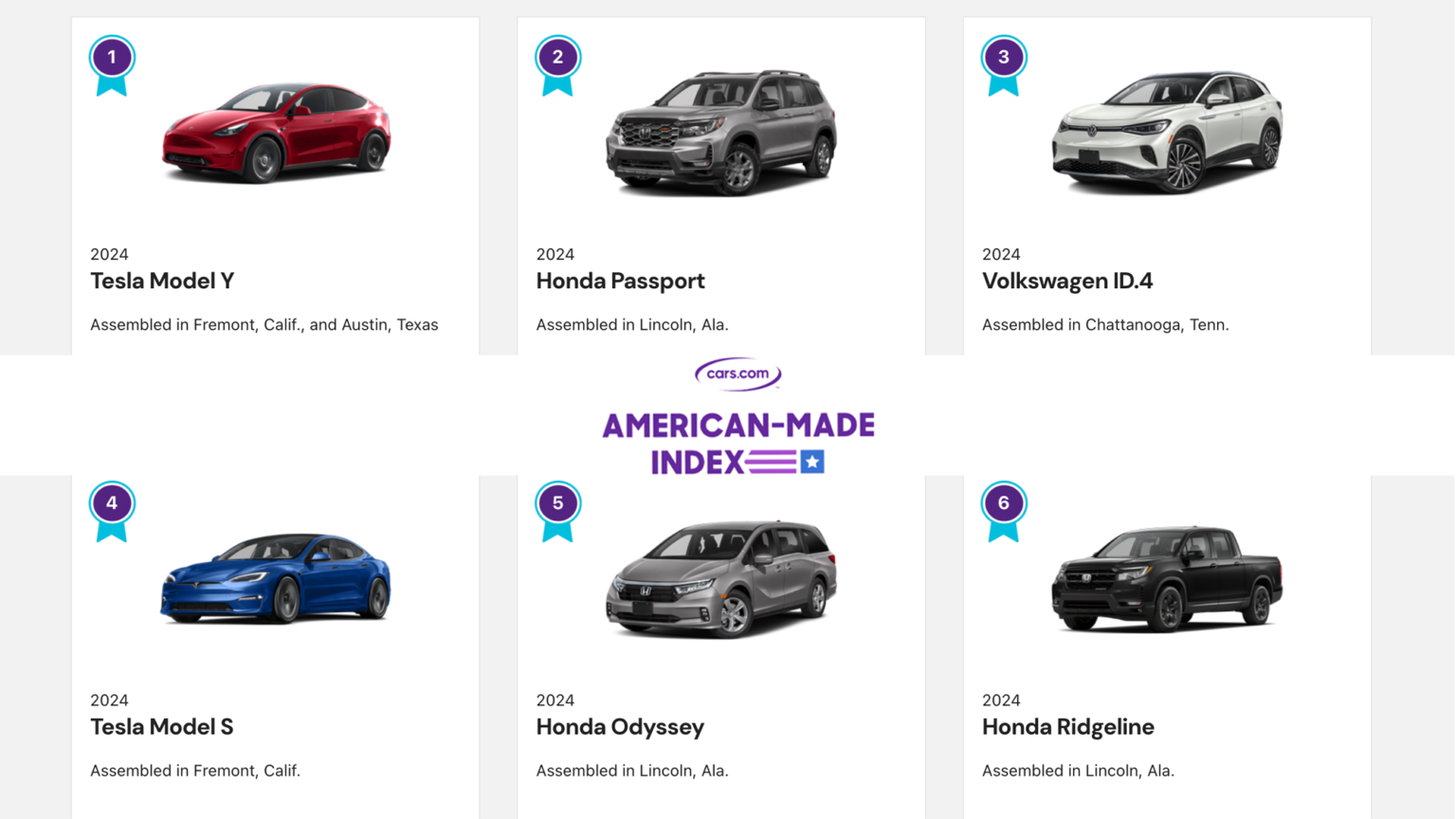 Model Us Auto 特斯拉Model Y為「最美國製」的車款,川普25%進口車關稅影響最小 | 地球黃金線