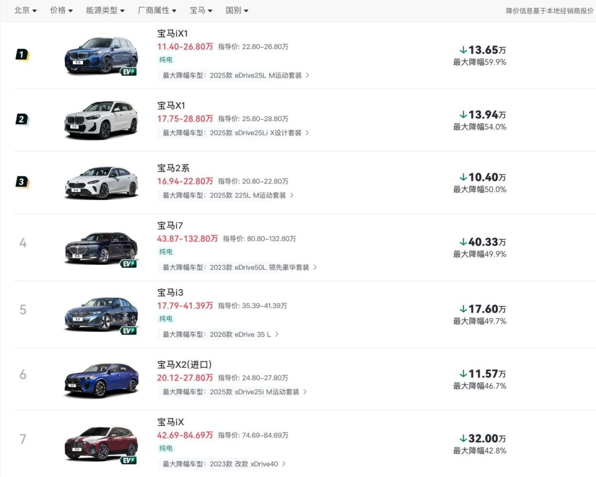 中國BMW開出2026年降價第一槍！旗艦車型最高狂砍135萬| 地球黃金線