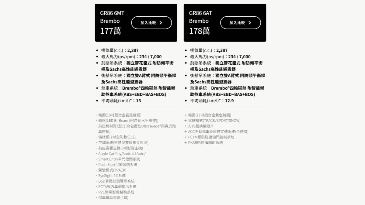 GR86 27年式車系編成。(圖/Toyota提供)