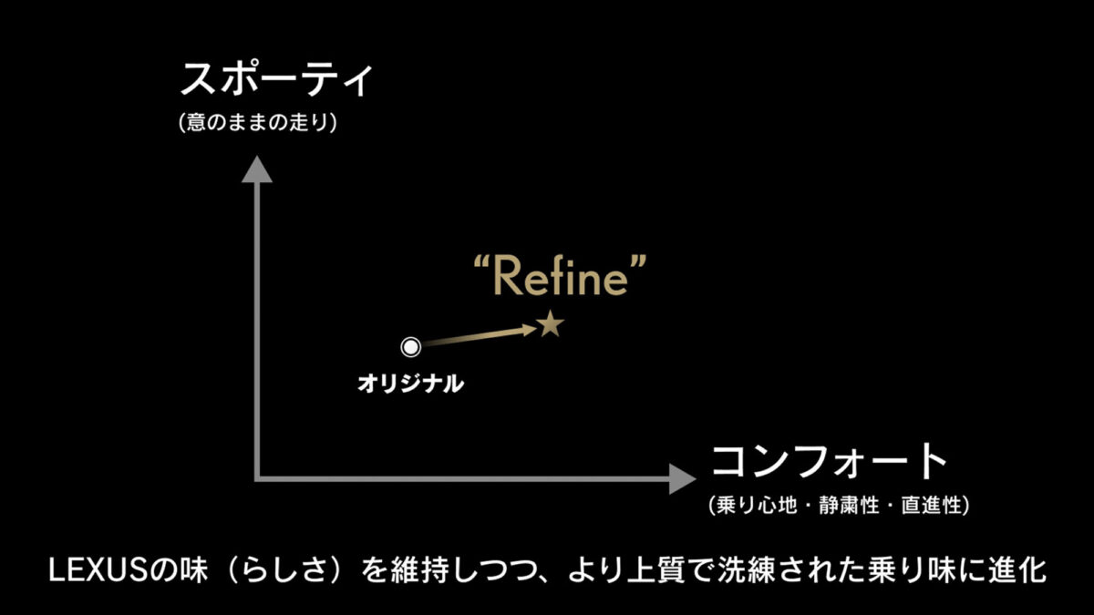 Lexus NX車主能透過Performance Upgrade“Refine”，將底盤、靜肅與穩定性全面升級。（圖／Lexus提供）