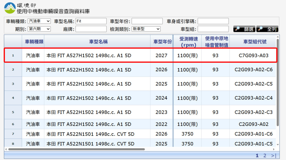 環境部資料發現一筆Fit送測資料，為1.5升e:HEV車型。（圖／環境部）