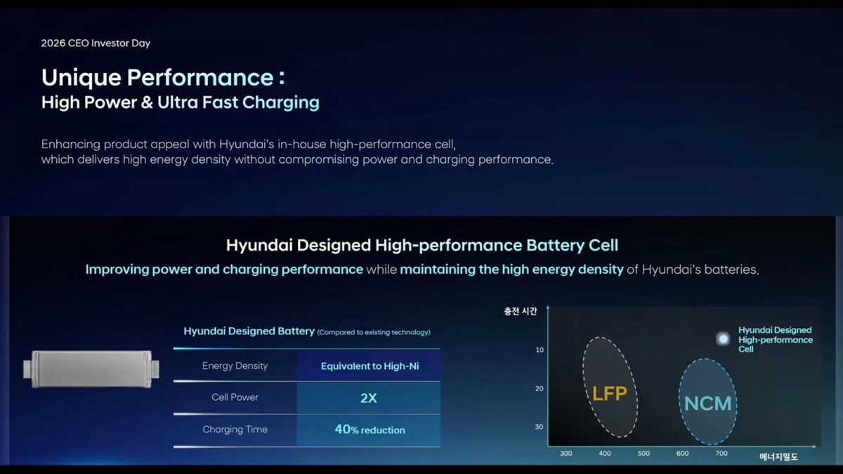 Hyundai自研電池成本降低30%、壽命再延長20%，充電性能與容量也有所進化。（圖／Hyundai提供）