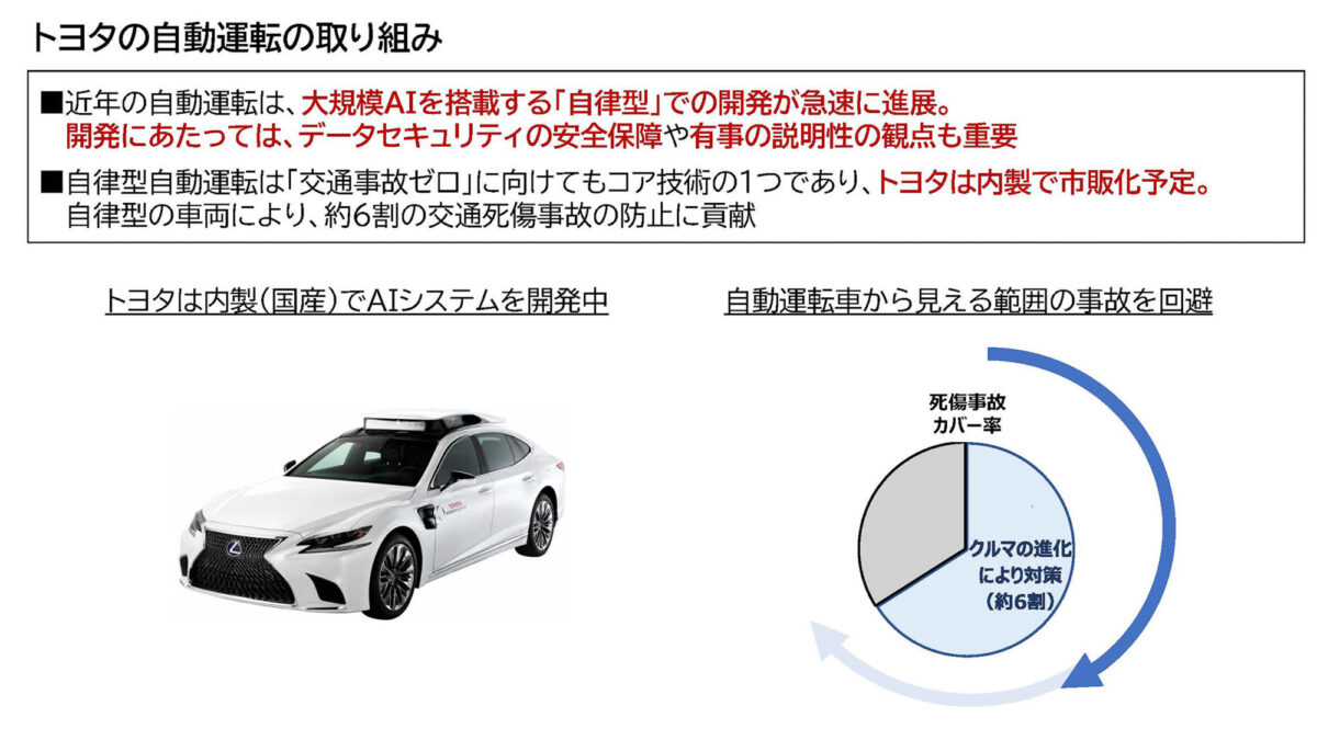 不完全複製Tesla FSD,「Guardrail」替AI加上一道安全防線。(圖/Toyota提供)